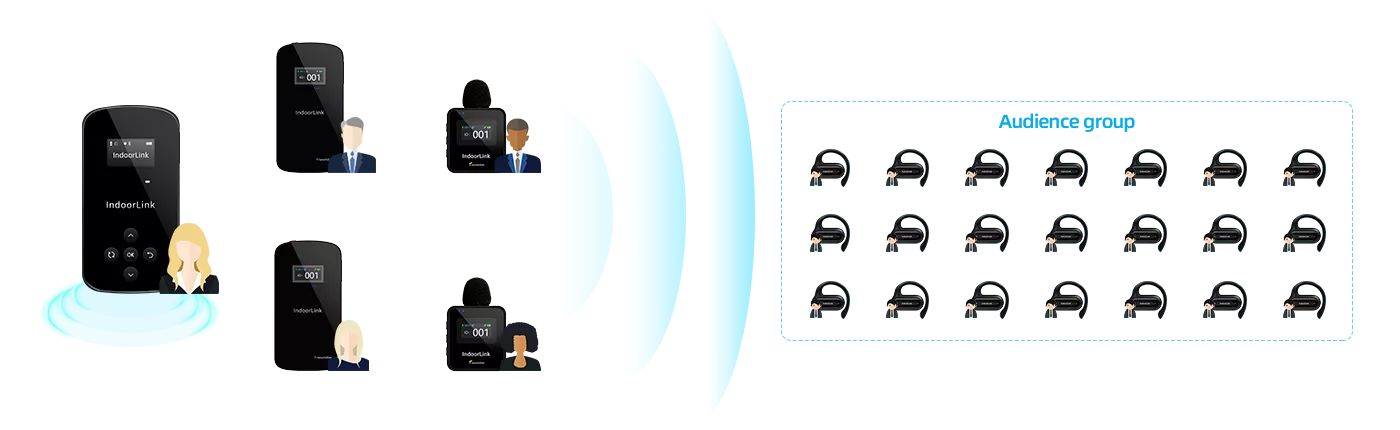 Handheld-Multi-Speaker-Transmitter-5-1